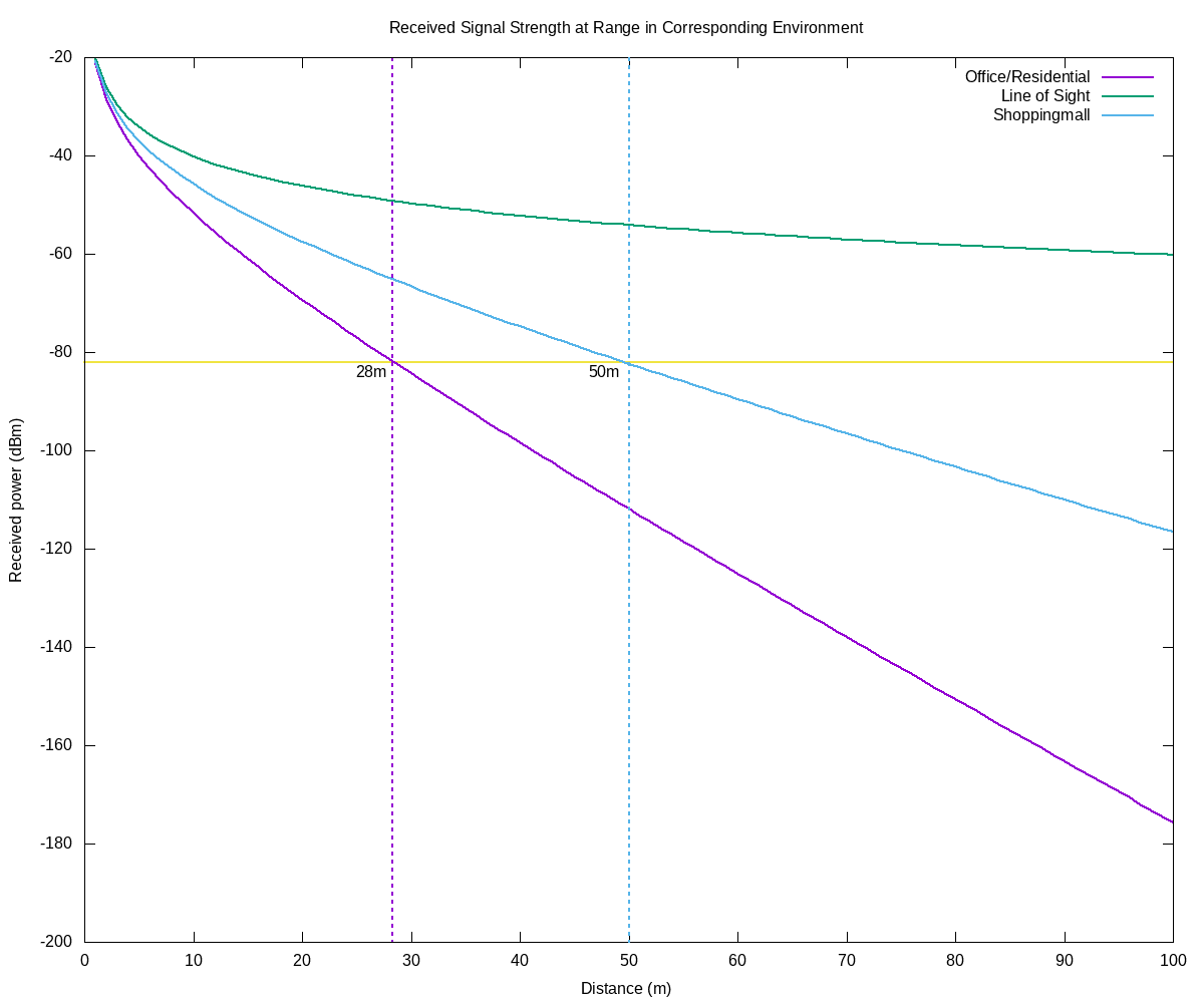 carrier_sensing_range.png