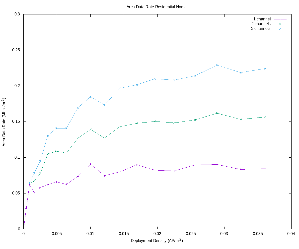 home_area_data_rate.png