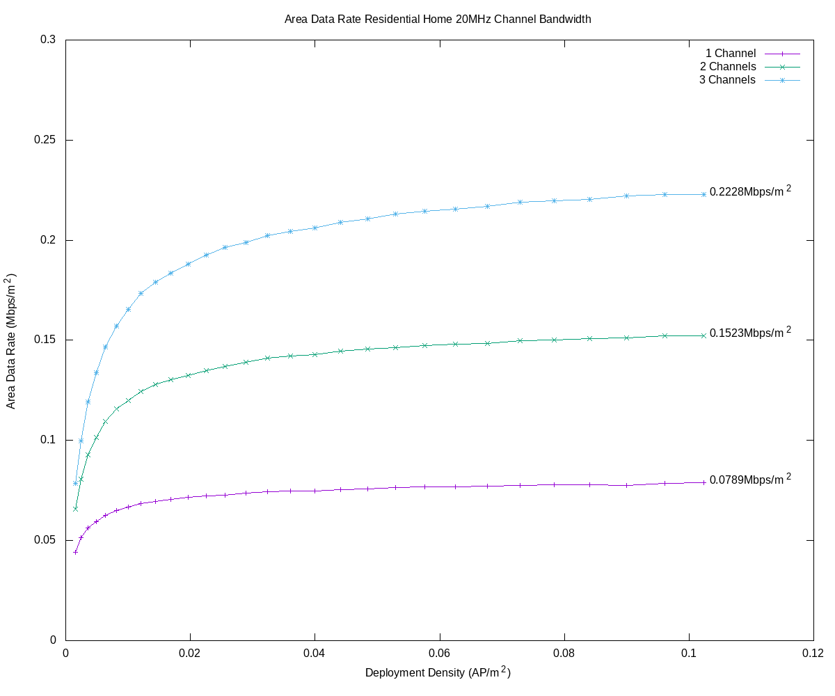 home_random_area_data_rate.png