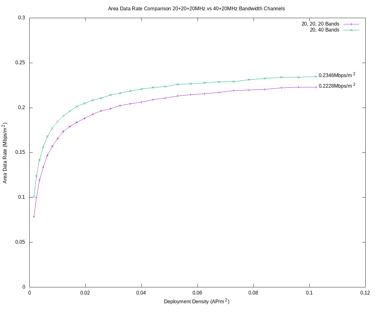 home_random_area_data_rate_20vs40.png