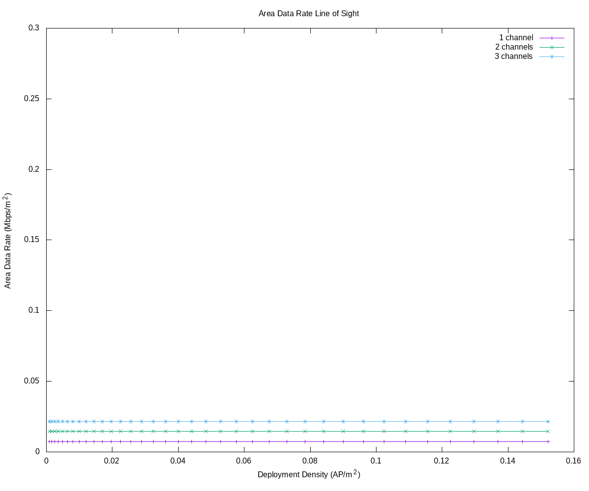 los_area_data_rate.png