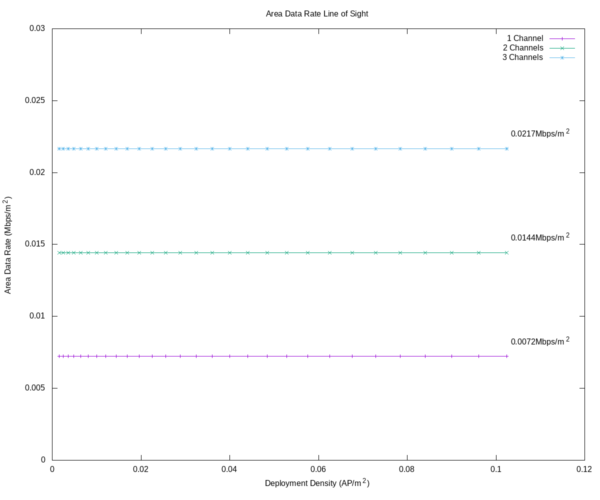 los_random_area_data_rate.png