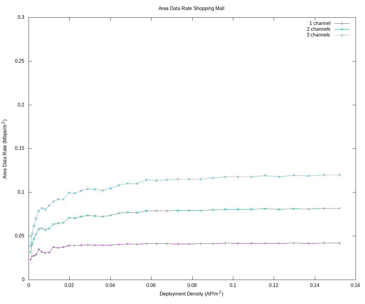 mall_area_data_rate.png