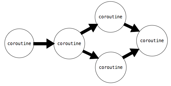 coroutine.png