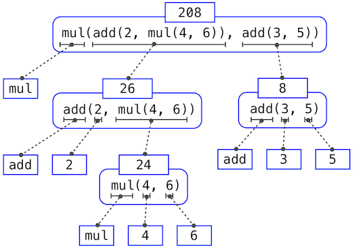 expression_tree.png