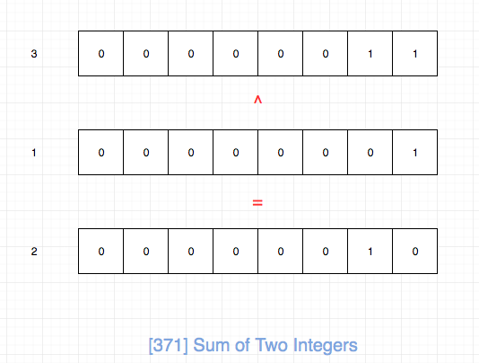 371.sum-of-two-integers-1.png