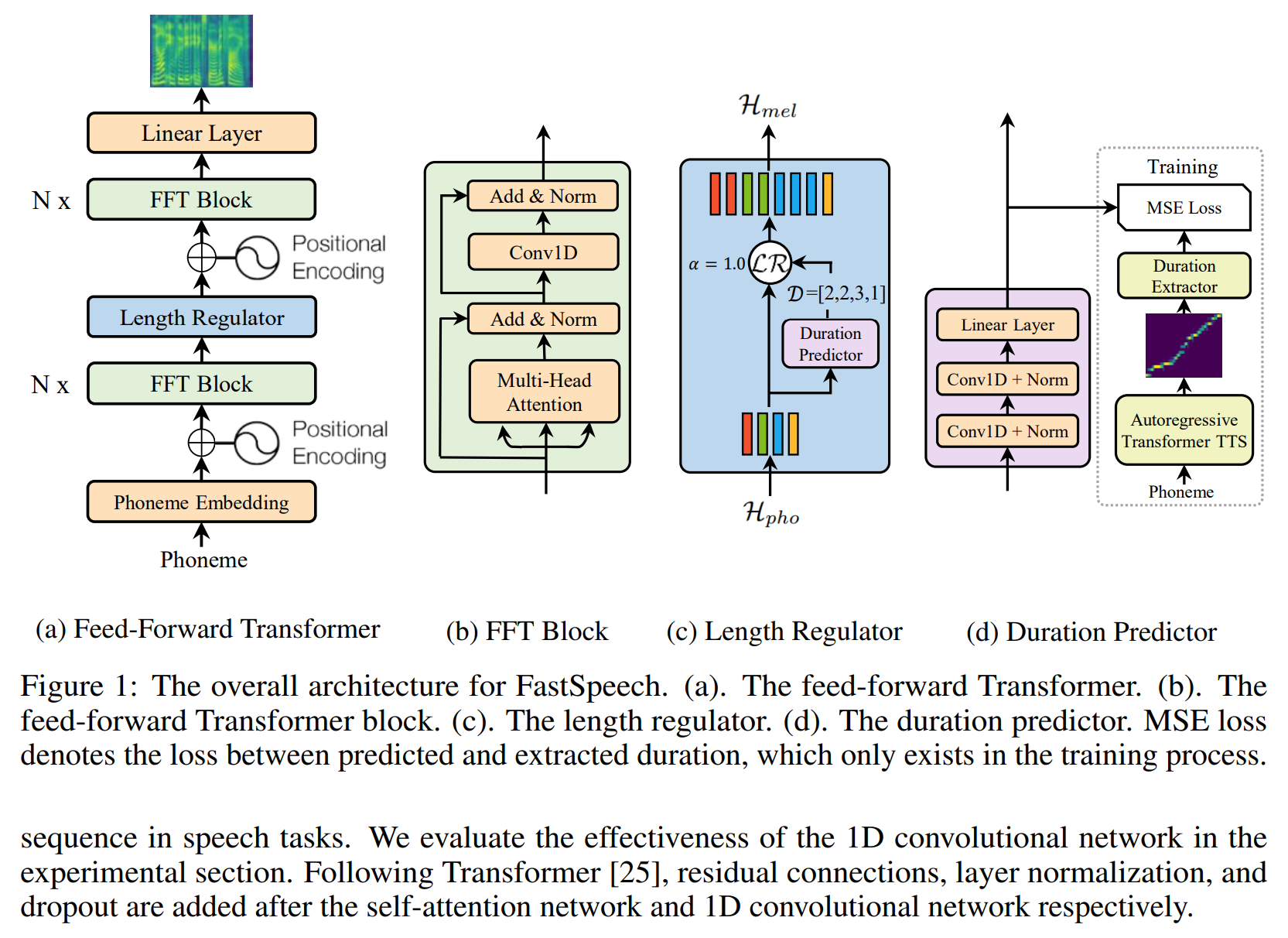 fastspeech_structure.png