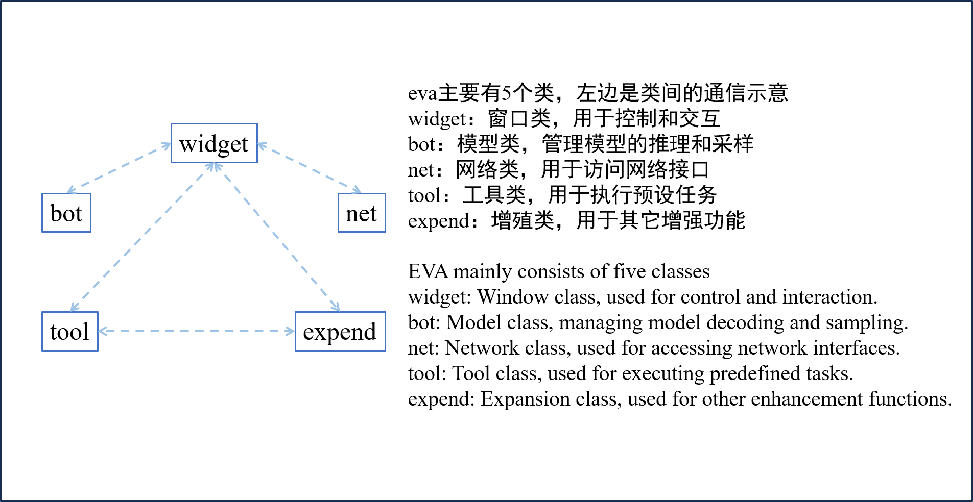 机体结构-EVA Structure.png