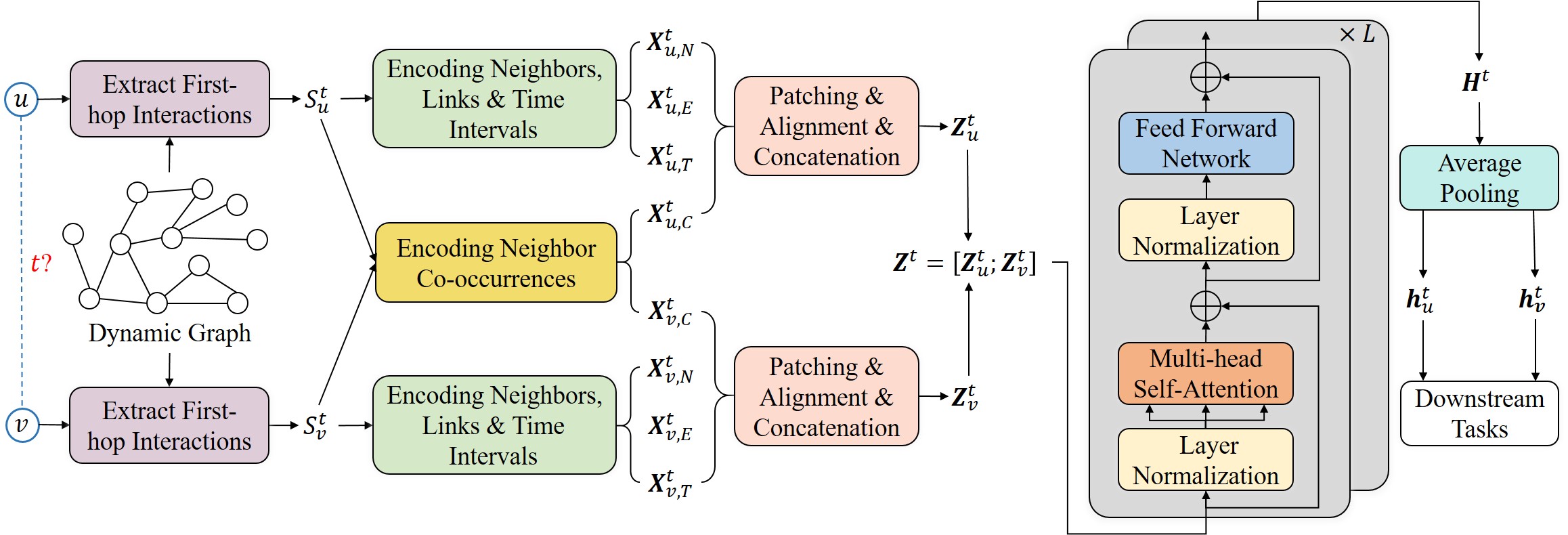 DyGFormer_framework.jpg