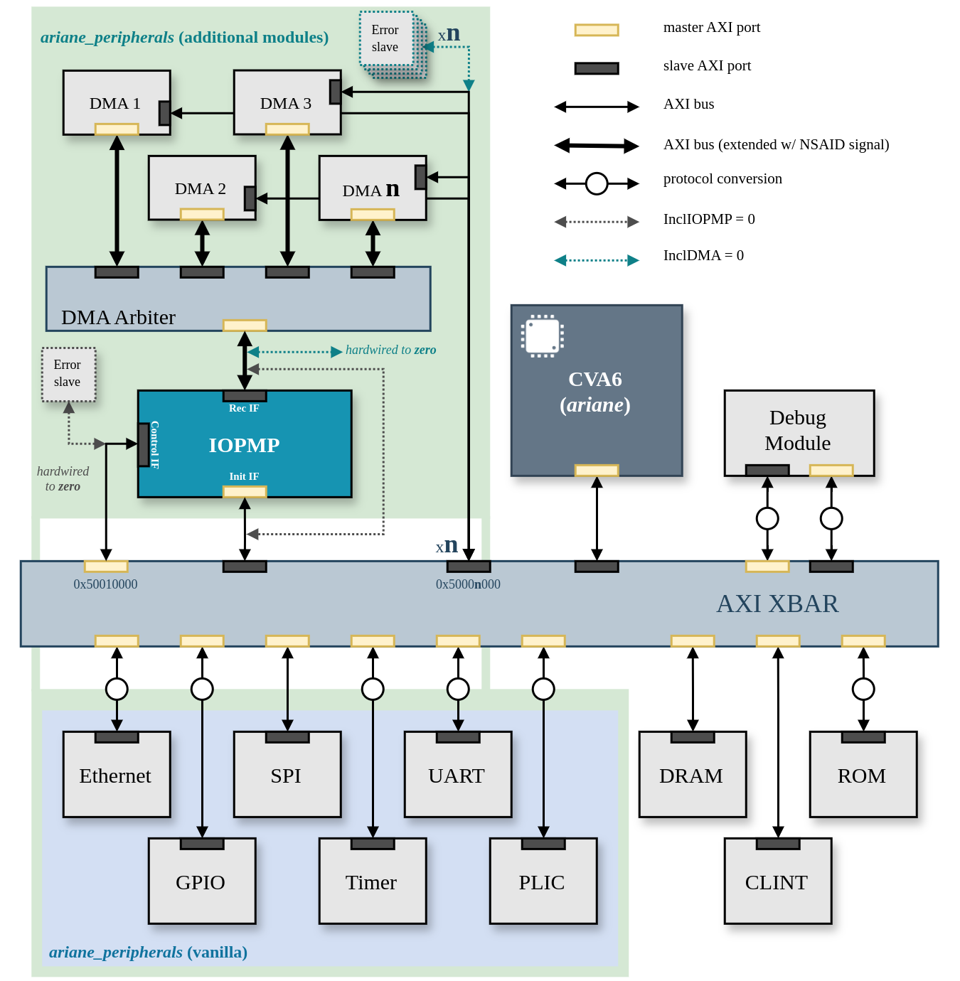 cva6_integration_overview.png