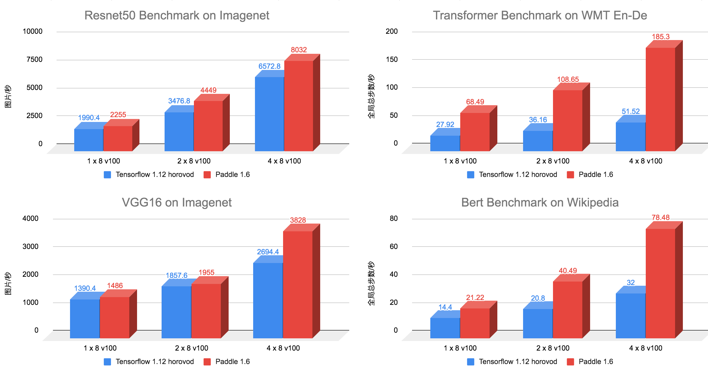 fleet_collective_benchmark_refine3.png