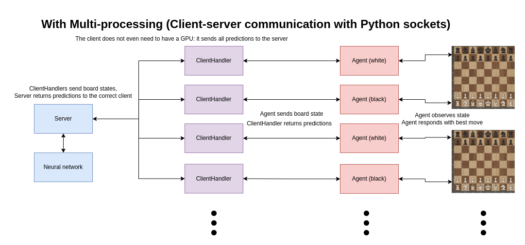 with-multiprocessing.png